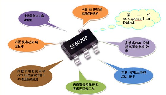 開關(guān)電源芯片SF6020P 