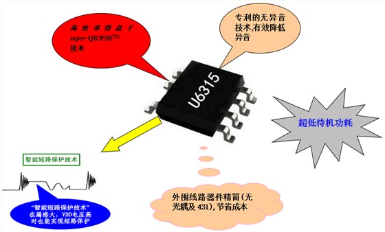 LED驅(qū)動(dòng)芯片