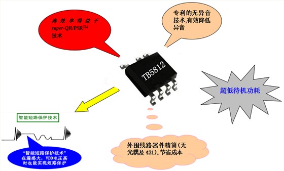 開(kāi)關(guān)電源芯片