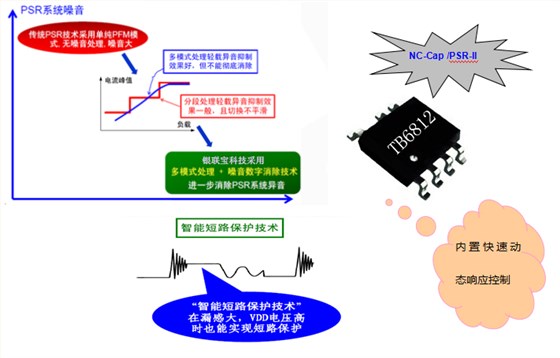 充電器芯片IC