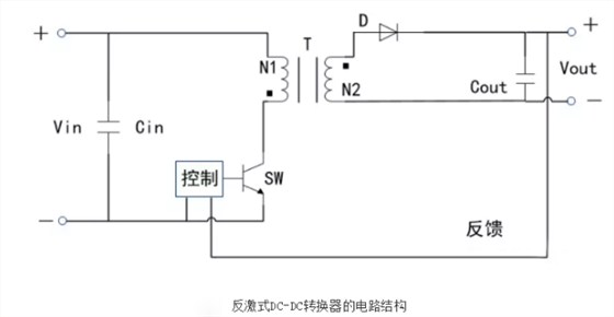 開關電源芯片