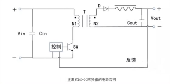 開關電源芯片