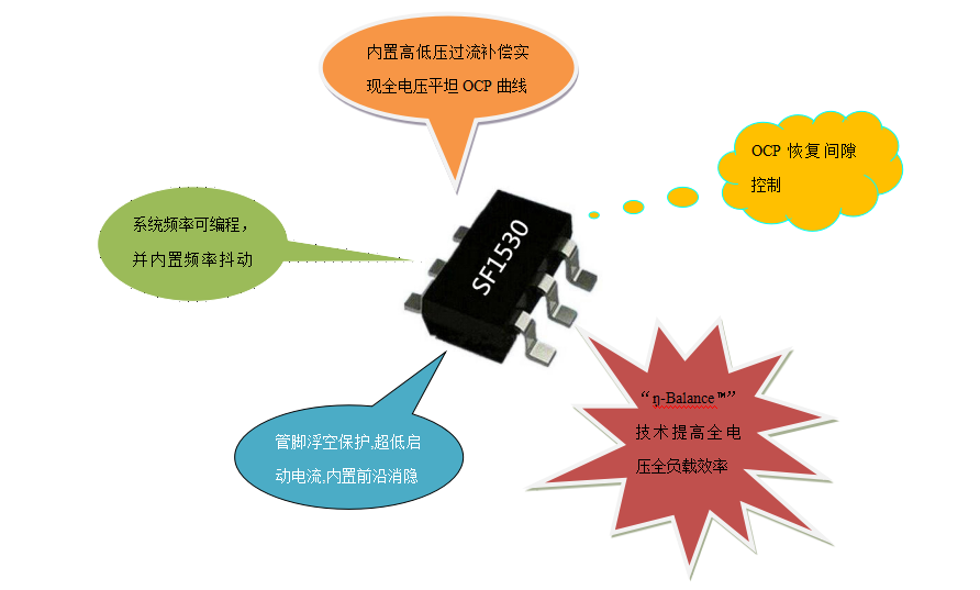 電源芯片SF1530 