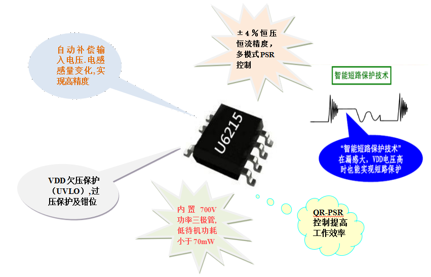 開關(guān)電源芯片