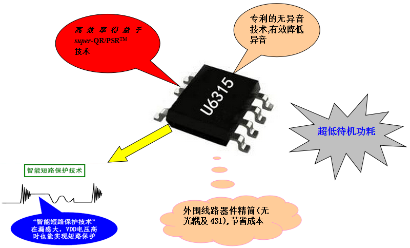 LED驅(qū)動(dòng)芯片