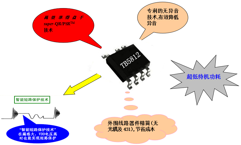 電源管理芯片