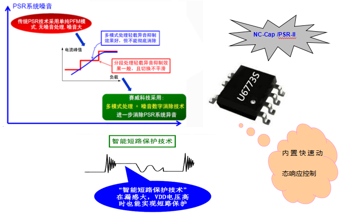 開關電源芯片