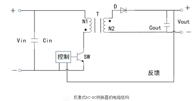 開關(guān)電源芯片
