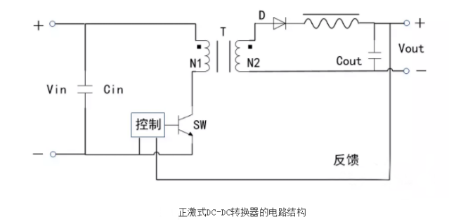 開關(guān)電源芯片