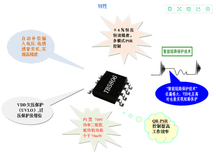 TB5806的特點(diǎn)