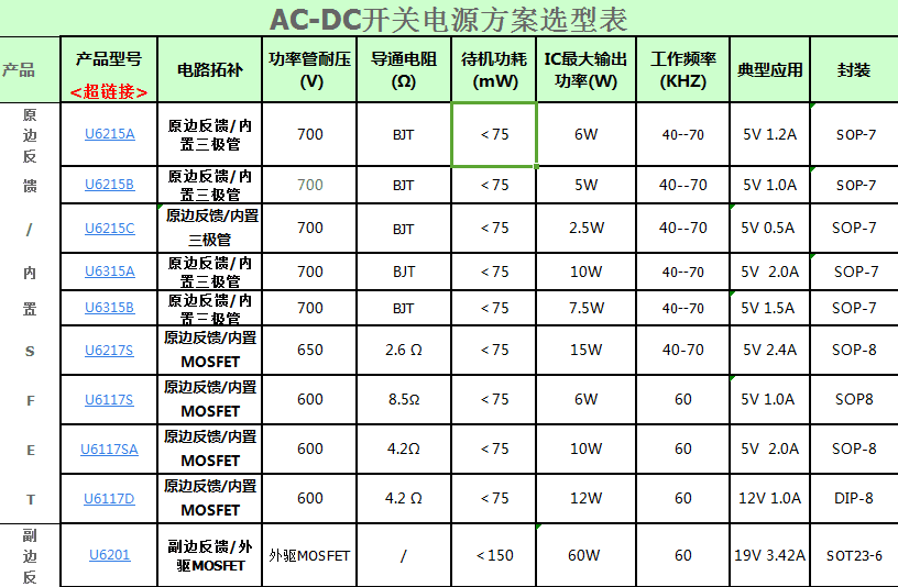 AC-DC開關(guān)電源芯片