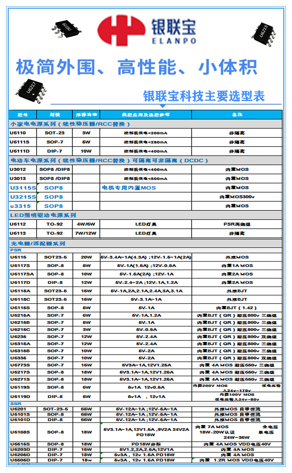 銀聯(lián)寶選型表_副本