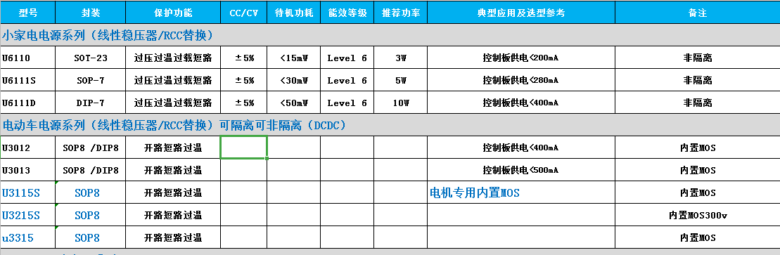 充電器芯片