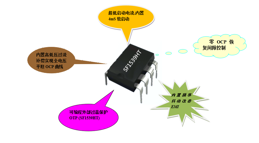 開(kāi)關(guān)電源芯片SF1539HT 