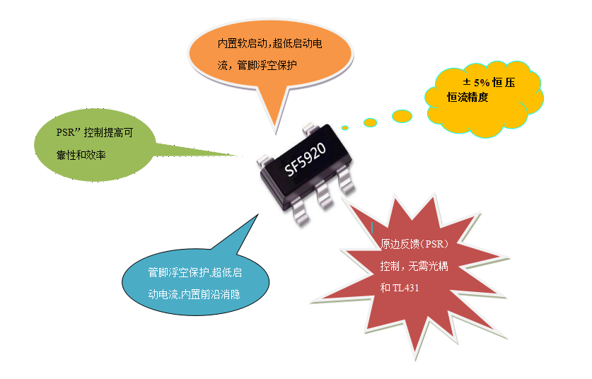 開關(guān)電源芯片SF5920 