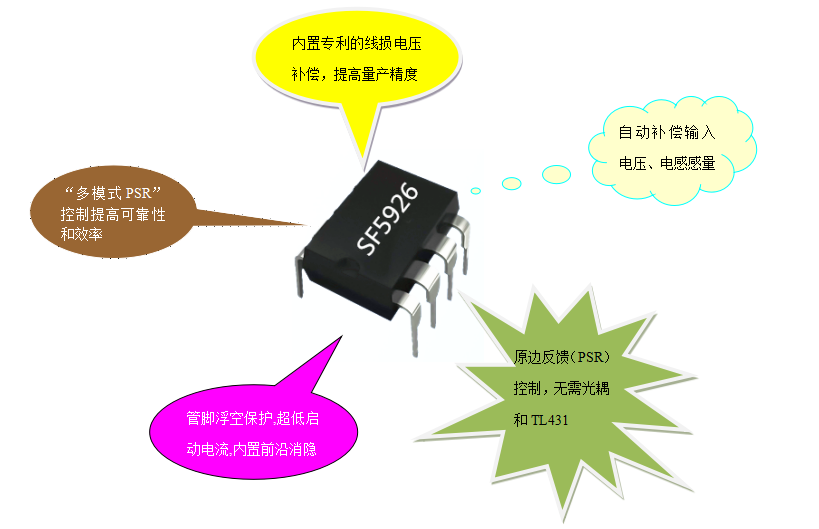 開關(guān)電源芯片SF5926 