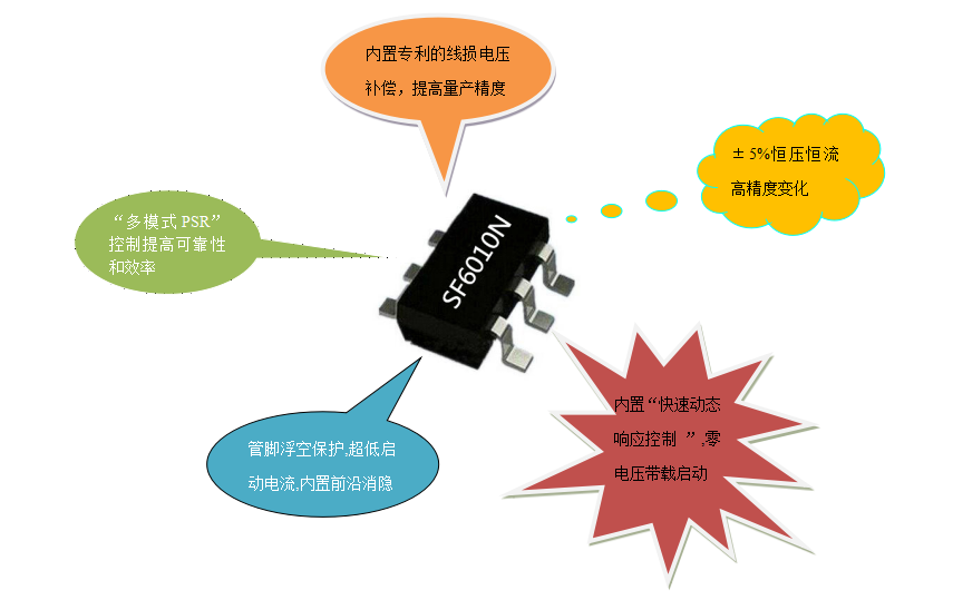 開關電源芯片SF6010N 