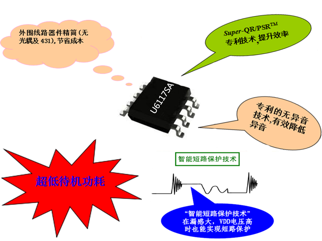 開關(guān)電源芯片U6117SA