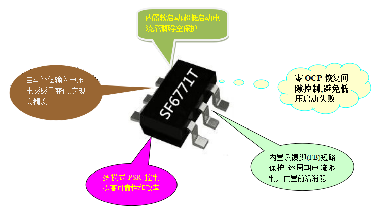 開關(guān)電源芯片SF6771T