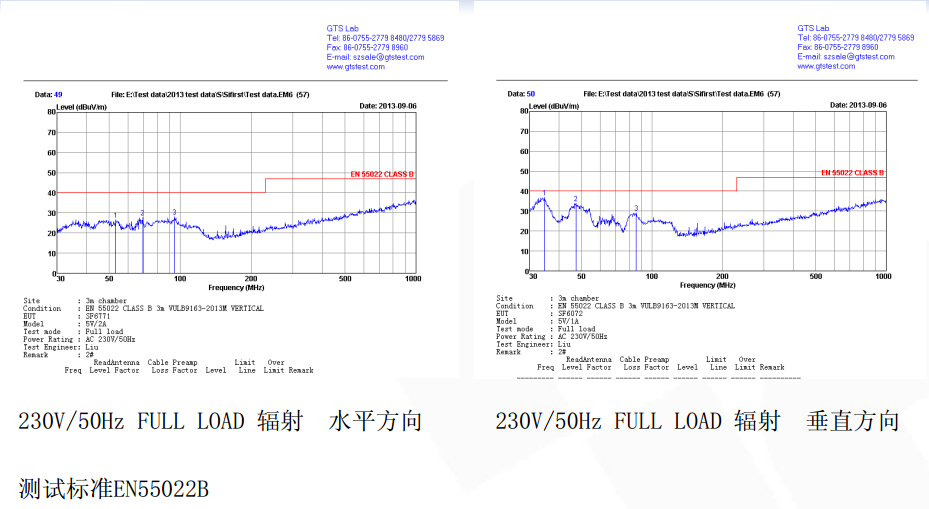 開關(guān)電源芯片SF6072 