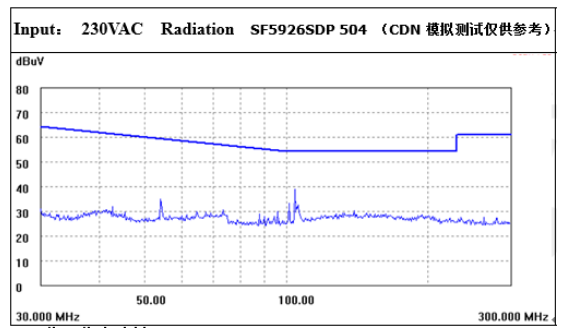 開關(guān)電源芯片SF5926 