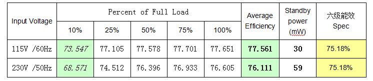 開關(guān)電源芯片SF5930 
