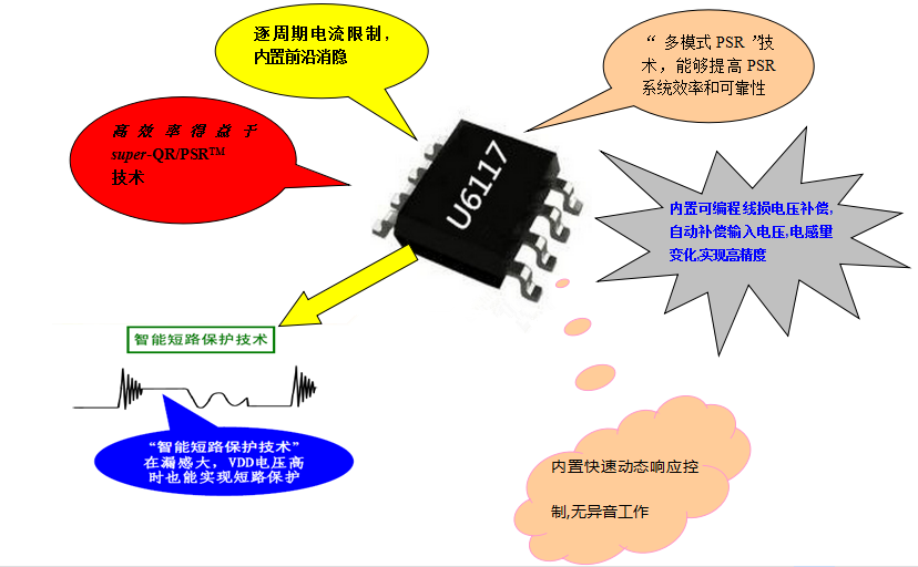 開關(guān)電源方案SF6117SA