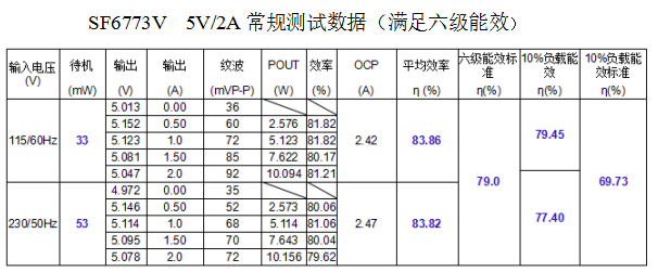 開關電源方案SF6773V