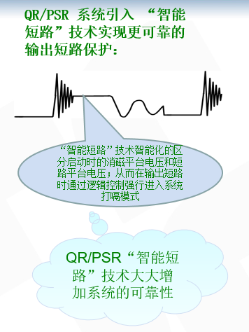 開關電源芯片SF6773