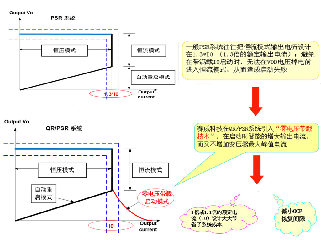開關電源芯片SF6773 