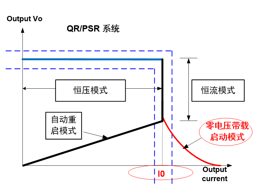 開關電源芯片SF6773 