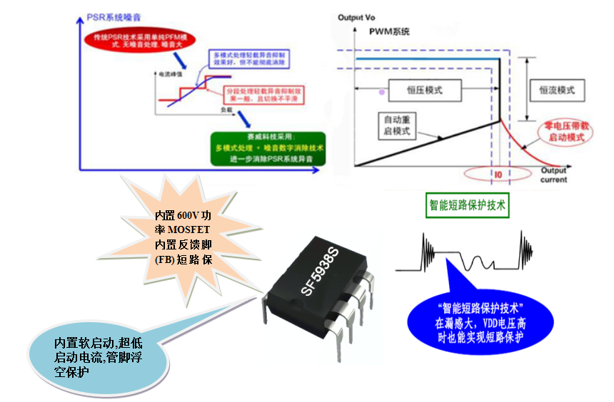 開關電源芯片SF5938S 