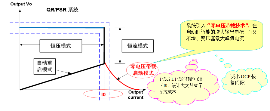 開(kāi)關(guān)電源芯片SF5539