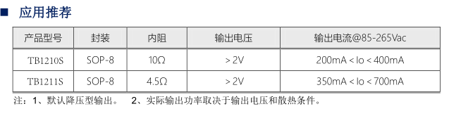 TB1210應(yīng)用推薦